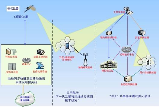 移动通讯系统接地电阻的要求